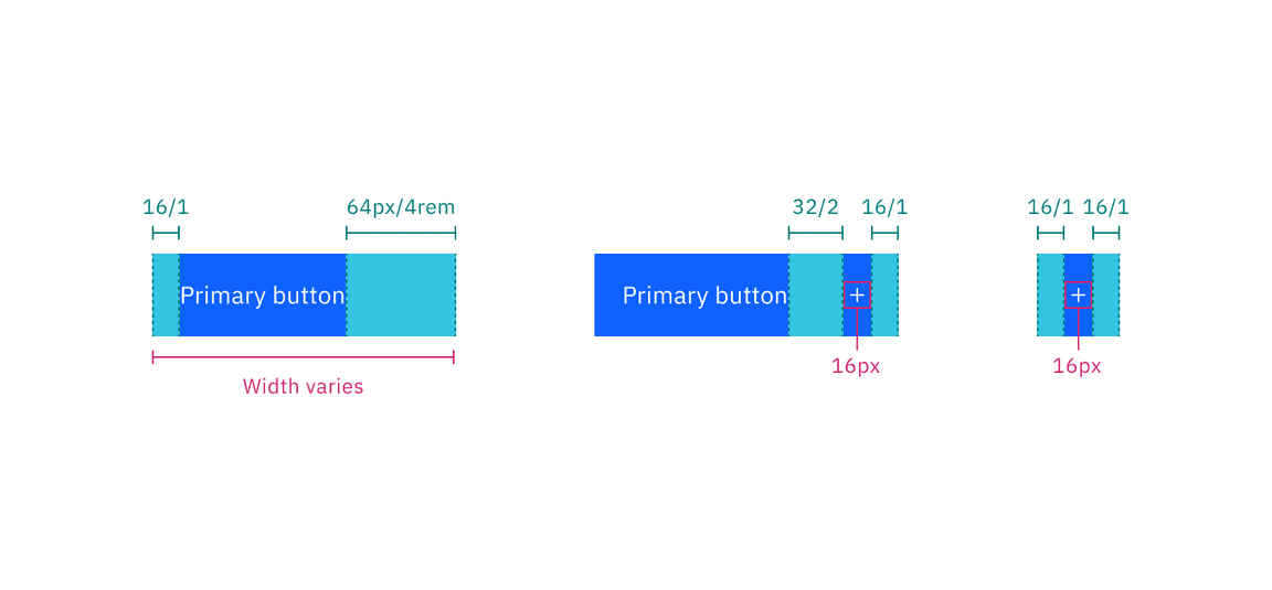 Button structure